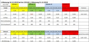 Ventilspieltabelle.JPG