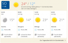 Wetter_11.08.2019.png
